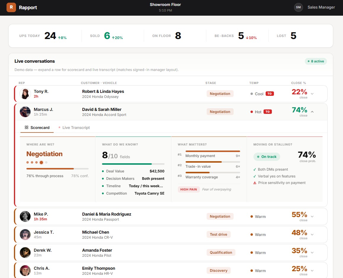 Rapport manager web dashboard showing live floor activity and deal health